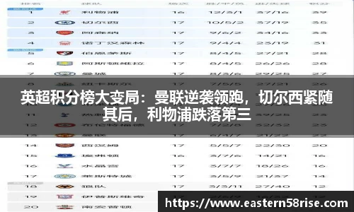 英超积分榜大变局：曼联逆袭领跑，切尔西紧随其后，利物浦跌落第三