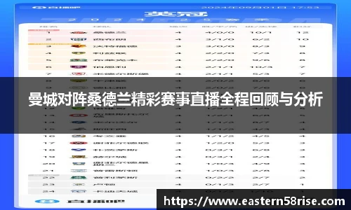 曼城对阵桑德兰精彩赛事直播全程回顾与分析